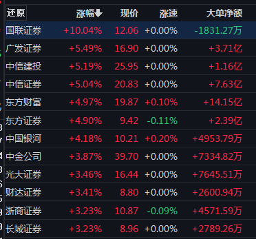 新冠检测概念跌了<strong></p>
<p>动利币兴币网</strong>!消费修复还有多远?