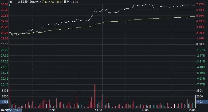 新冠检测概念跌了<strong></p>
<p>动利币兴币网</strong>!消费修复还有多远?