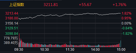 新冠检测概念跌了<strong></p>
<p>动利币兴币网</strong>!消费修复还有多远?