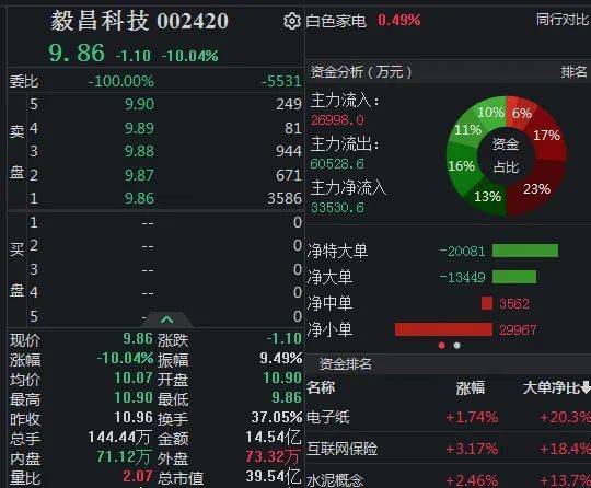 新冠检测概念跌了<strong></p>
<p>动利币兴币网</strong>!消费修复还有多远?