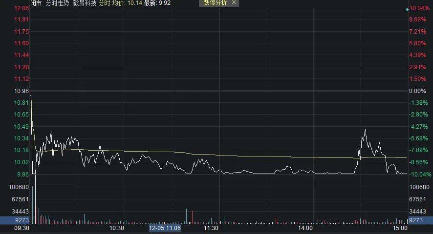 新冠检测概念跌了<strong></p>
<p>动利币兴币网</strong>!消费修复还有多远?