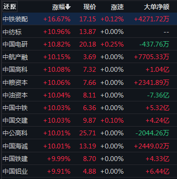 新冠检测概念跌了<strong></p>
<p>动利币兴币网</strong>!消费修复还有多远?