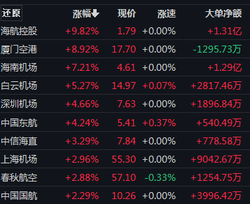 新冠检测概念跌了<strong></p>
<p>动利币兴币网</strong>!消费修复还有多远?