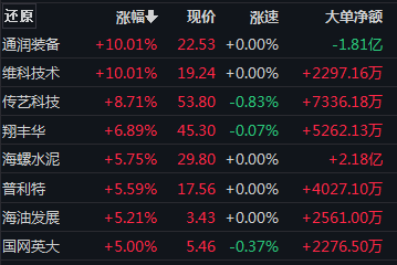 新冠检测概念跌了<strong></p>
<p>动利币兴币网</strong>!消费修复还有多远?