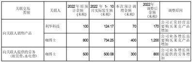 莱克电气股份有限公司 关于补选独立董事的公告