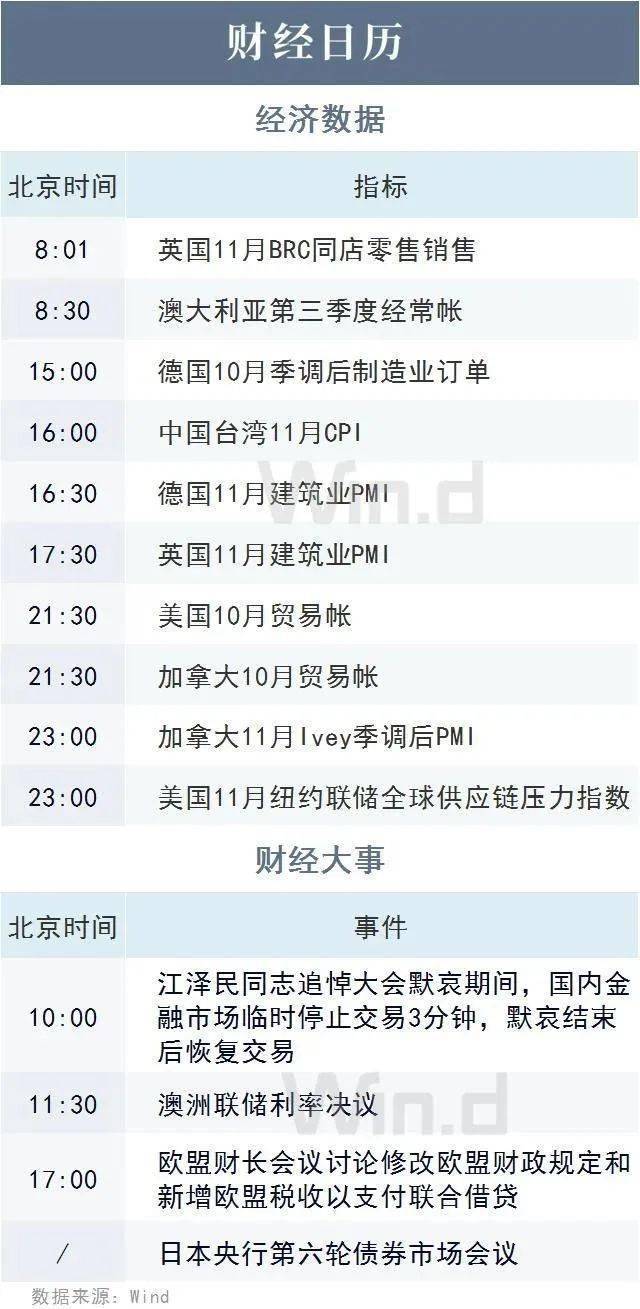 陆家嘴财经早餐2022年12月6日星期二