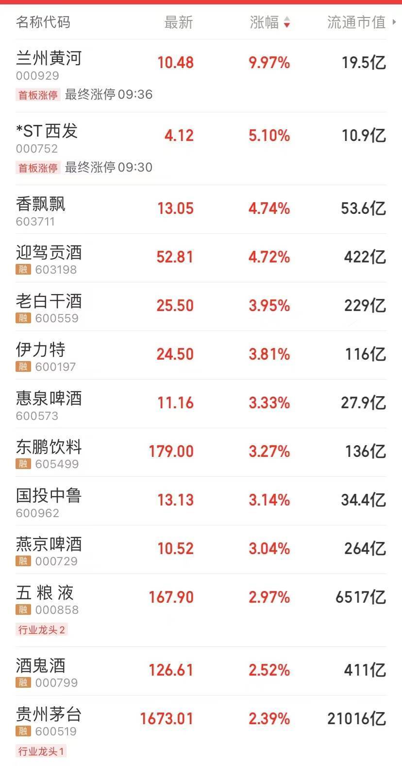 易会满最新发声<strong></p>
<p>动利币兴币网</strong>,沪指涨破3200点,人民币收复6.95!“新冠发病7日图”火了