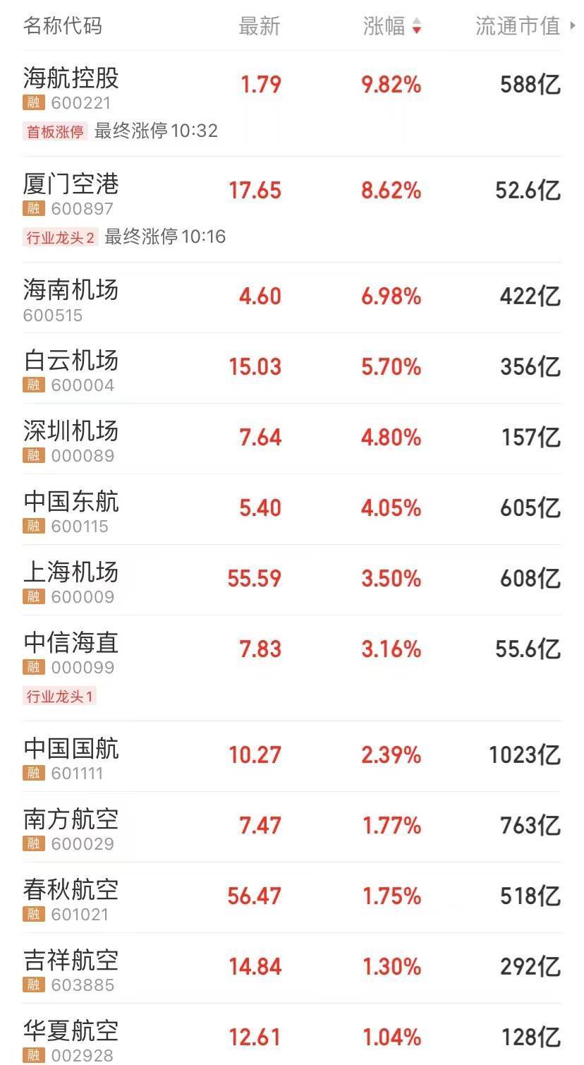 易会满最新发声<strong></p>
<p>动利币兴币网</strong>,沪指涨破3200点,人民币收复6.95!“新冠发病7日图”火了