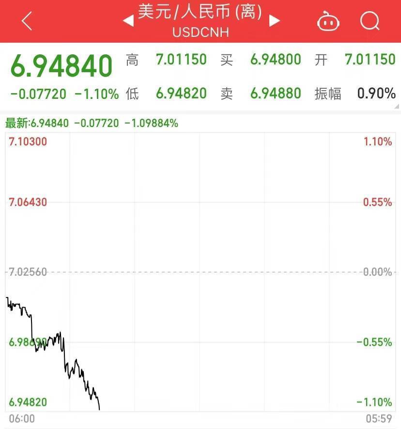 易会满最新发声<strong></p>
<p>动利币兴币网</strong>,沪指涨破3200点,人民币收复6.95!“新冠发病7日图”火了