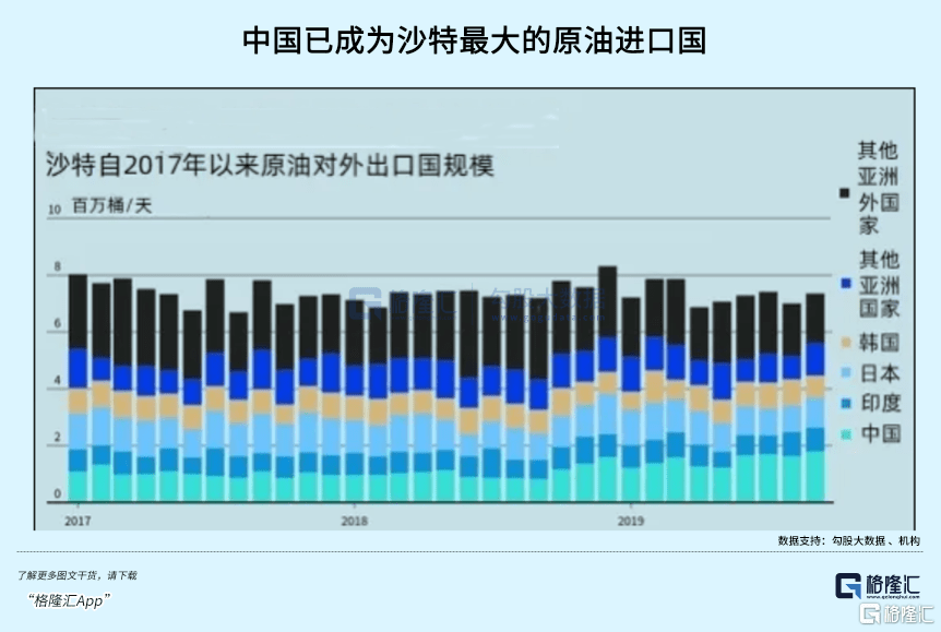 沙特向东：石油人民币“第一枪”<strong></p>
<p>币资讯</strong>？