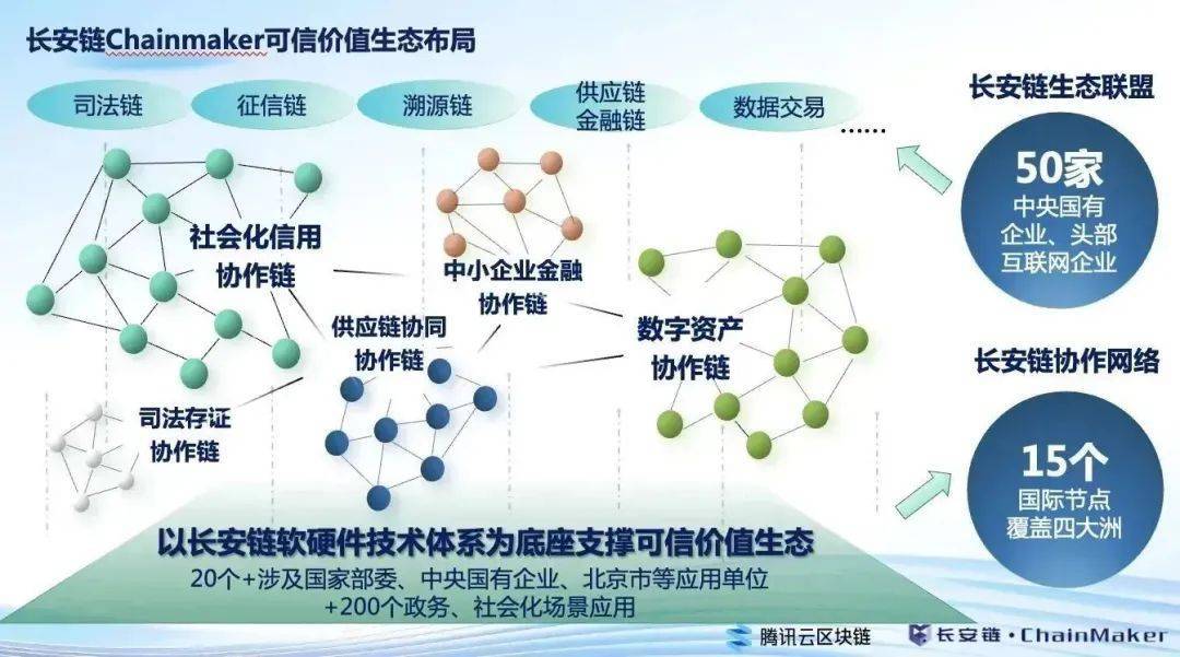 区块链正重塑全球贸易物流<strong></p>
<p>区块链新闻</strong>!腾讯云是如何把区块链铸造成工具的?