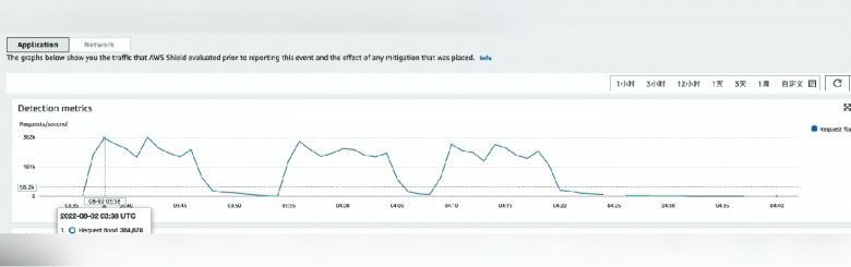 AgileSecu 案例分享 | 为区块链金融行业网络安全保驾护航