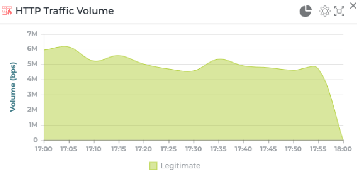 AgileSecu 案例分享 | 为区块链金融行业网络安全保驾护航