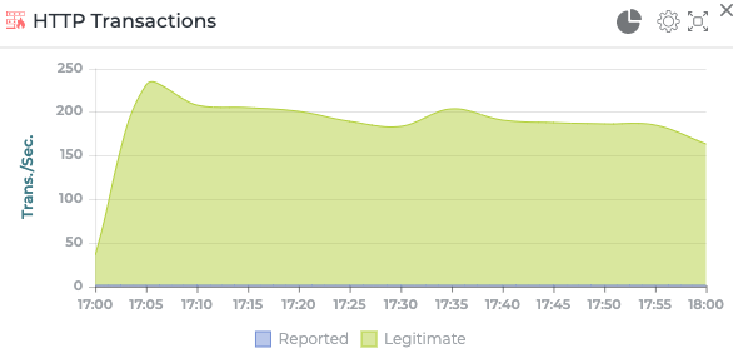 AgileSecu 案例分享 | 为区块链金融行业网络安全保驾护航