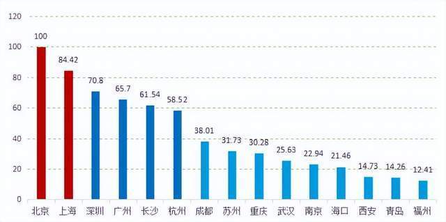 易保全区块链资讯20221028丨重庆市聚焦“区块链+跨境金融”
