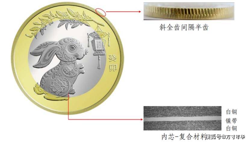 二轮兔年纪念币12月27日预约<strong></p>
<p>泰达币官网</strong>,发行量1.2亿枚,仅一次预约计划