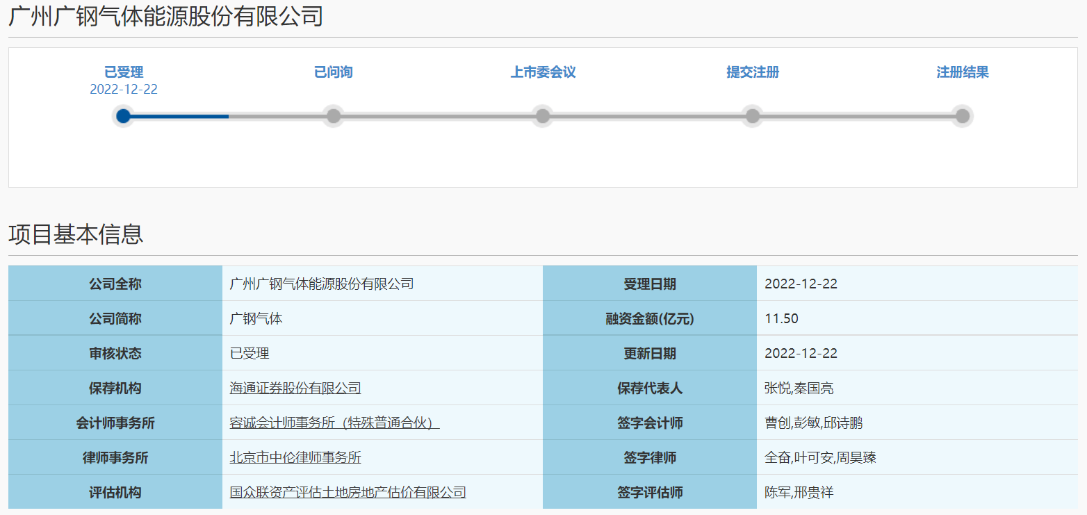 广钢气体冲刺科创板IPO获受理<strong></p>
<p>泰达币官网</strong>,拟募资11.5亿元