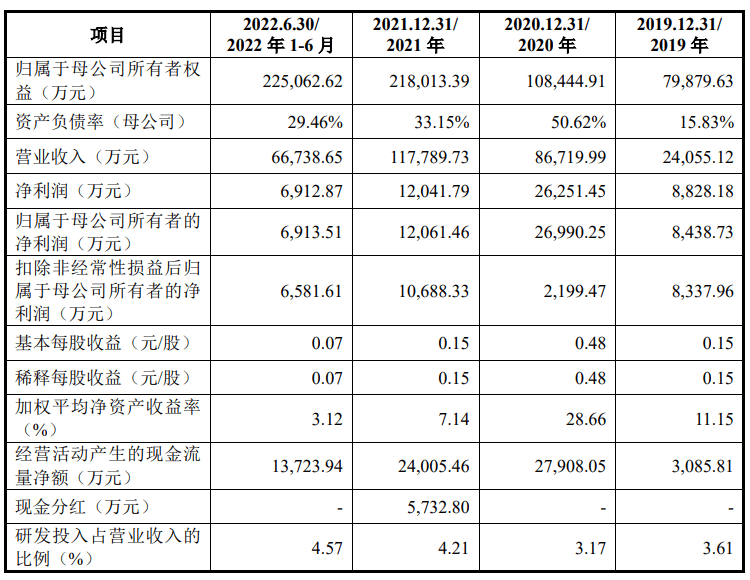 广钢气体冲刺科创板IPO获受理<strong></p>
<p>泰达币官网</strong>,拟募资11.5亿元