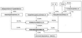 青海华鼎实业股份有限公司 简式权益变动报告书