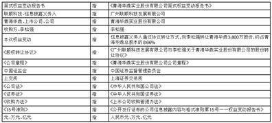 青海华鼎实业股份有限公司 简式权益变动报告书