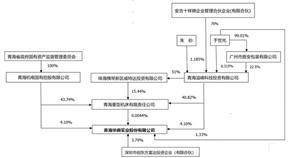青海华鼎实业股份有限公司 简式权益变动报告书