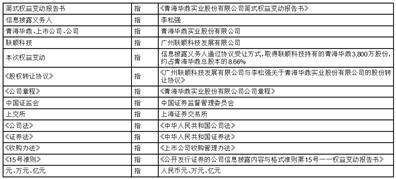 青海华鼎实业股份有限公司 简式权益变动报告书