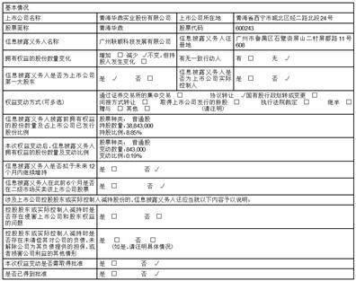 青海华鼎实业股份有限公司 简式权益变动报告书