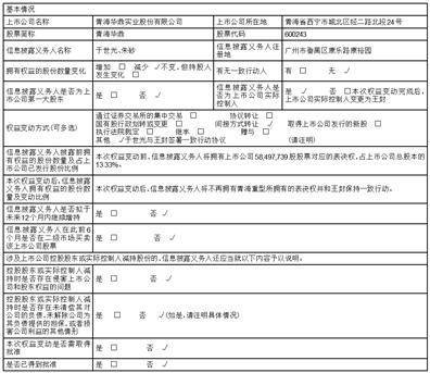 青海华鼎实业股份有限公司 简式权益变动报告书