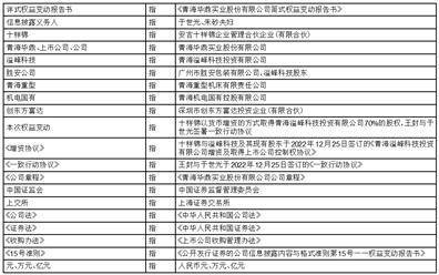 青海华鼎实业股份有限公司 简式权益变动报告书