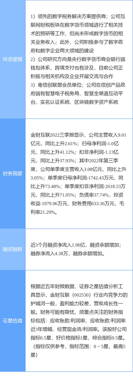 12月15日金财互联涨停分析:数字人民币<strong></p>
<p>泰达币usdt支付入金通道</strong>,信创,跨境支付概念热股
