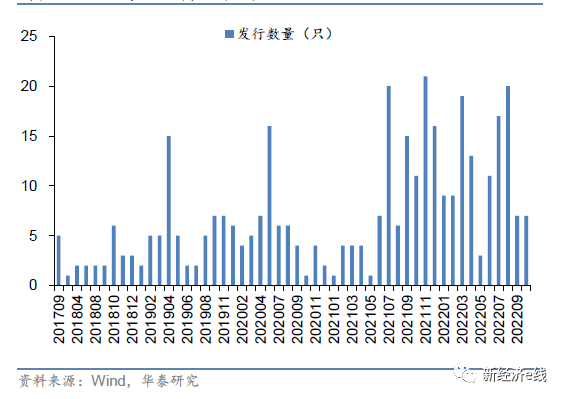 养老目标产品成重头戏!FOF密集上新<strong></p>
<p>usdt泰达币</strong>,年内发行额骤降逾六成