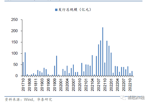 养老目标产品成重头戏!FOF密集上新<strong></p>
<p>usdt泰达币</strong>,年内发行额骤降逾六成
