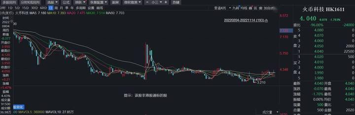 加密货币平台FTX破产、NBA库里是小股东 火币很苦恼:上亿资产无法提取