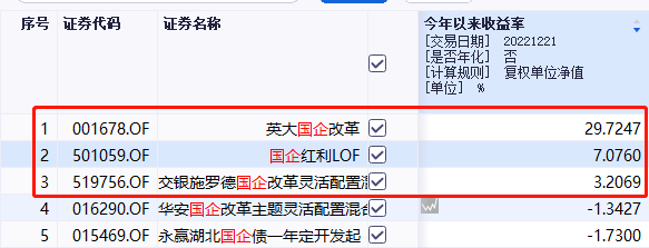 这只国企改革基金<strong></p>
<p>国企改革股票</strong>，今年以来的业绩为什么如此优秀？