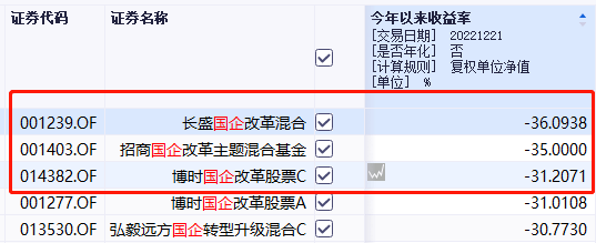 这只国企改革基金<strong></p>
<p>国企改革股票</strong>，今年以来的业绩为什么如此优秀？
