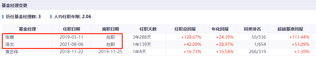 这只国企改革基金<strong></p>
<p>国企改革股票</strong>，今年以来的业绩为什么如此优秀？
