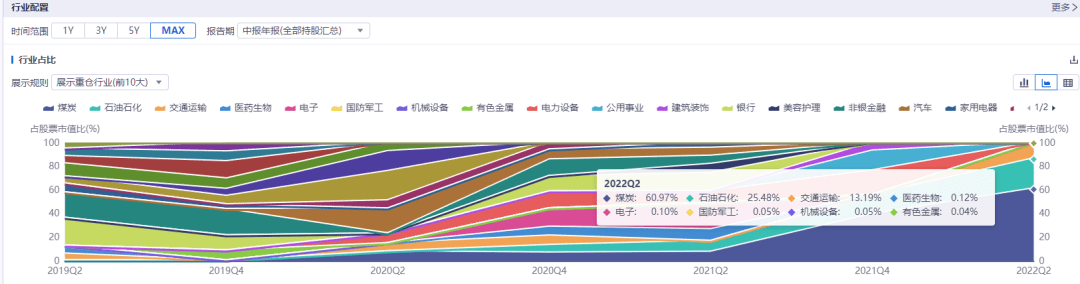 这只国企改革基金<strong></p>
<p>国企改革股票</strong>，今年以来的业绩为什么如此优秀？