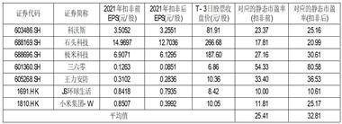 杭州萤石网络股份有限公司 首次公开发行股票并在科创板上市投资风险特别公告