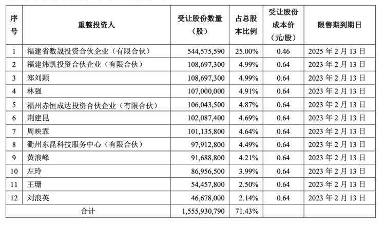 【原创】ST实达:公司股票5连板<strong></p>
<p>股票投资风险</strong>,投资者注意二级市场交易风险