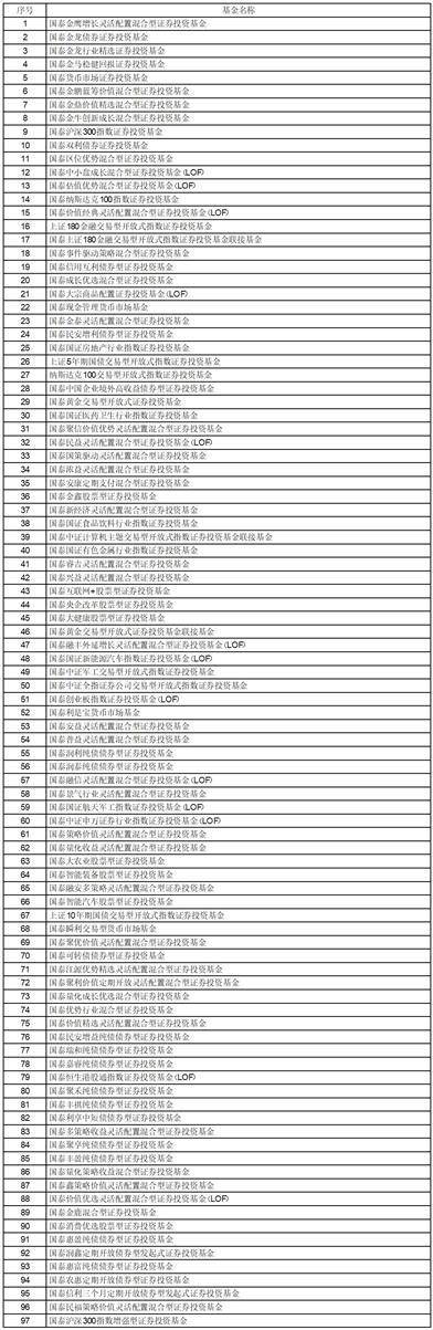 国泰基金管理有限公司关于 旗下部分基金可投资科创板股票及 相关风险提示的公告