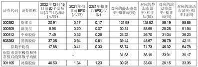 广东鸿铭智能股份有限公司首次公开发行股票并在创业板上市投资风险特别公告