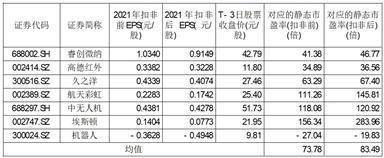 北京晶品特装科技股份有限公司 首次公开发行股票并在科创板上市投资风险特别公告