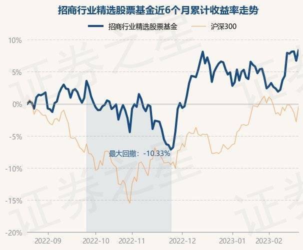 2月20日基金净值：招商行业精选股票基金最新净值3.373<strong></p>
<p>基金股票</strong>，涨1.5%
