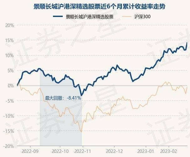 2月20日基金净值:景顺长城沪港深精选股票最新净值1.798<strong></p>
<p>基金股票</strong>,涨2.04%