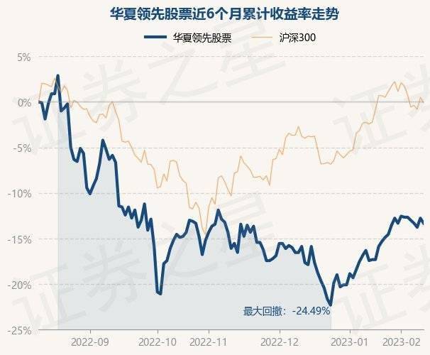 2月10日基金净值:华夏领先股票最新净值0.781<strong></p>
<p>华夏领先股票</strong>,跌0.64%