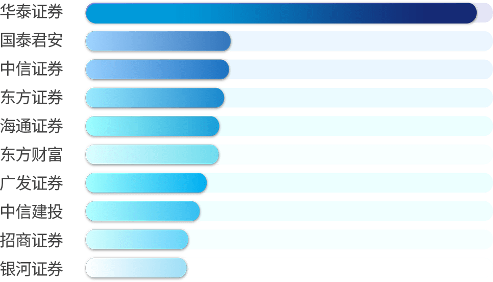 ETF规模增长5.92%<strong></p>
<p>华夏领先股票</strong>，汇添富、华夏、华安抢先发新基，华泰成交额遥遥领先！
