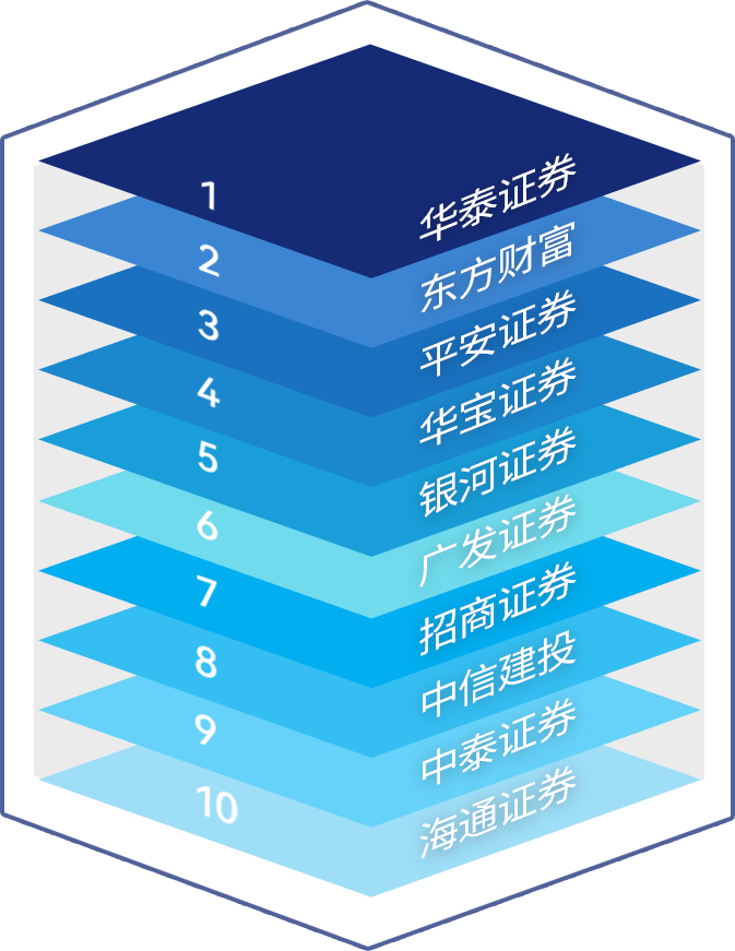 ETF规模增长5.92%<strong></p>
<p>华夏领先股票</strong>，汇添富、华夏、华安抢先发新基，华泰成交额遥遥领先！