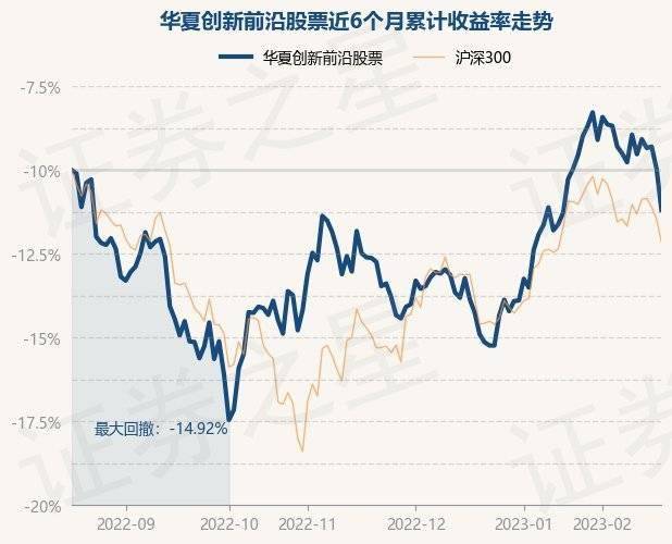 2月17日基金净值：华夏创新前沿股票最新净值2.427，跌2.45%