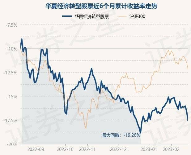 2月17日基金净值:华夏经济转型股票最新净值2.04<strong></p>
<p>华夏领先股票</strong>,跌2.25%