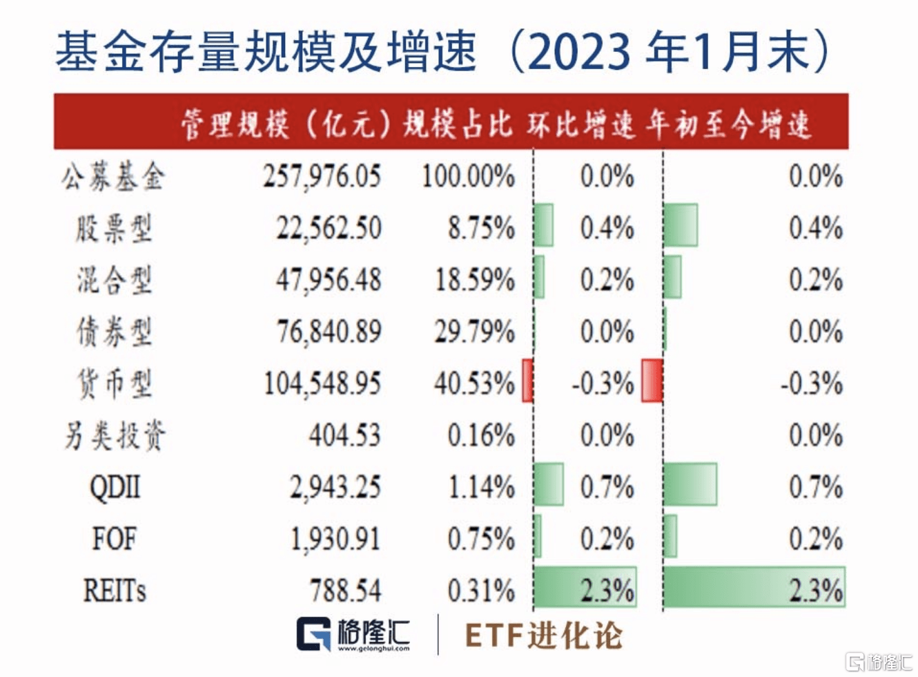 基金月报：股票型基金业绩分化明显<strong></p>
<p>股票型基金排名</strong>，ETF互联互通再迎扩容